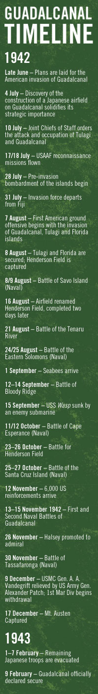 Guadalcanal Timeline