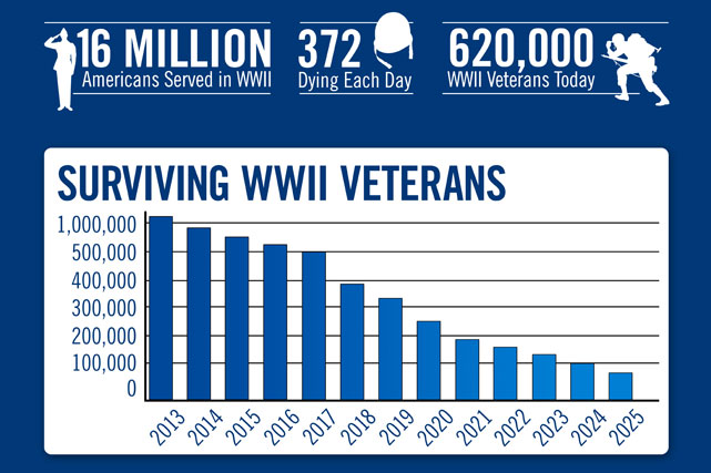 surviving-veterans-9-27-16.jpg